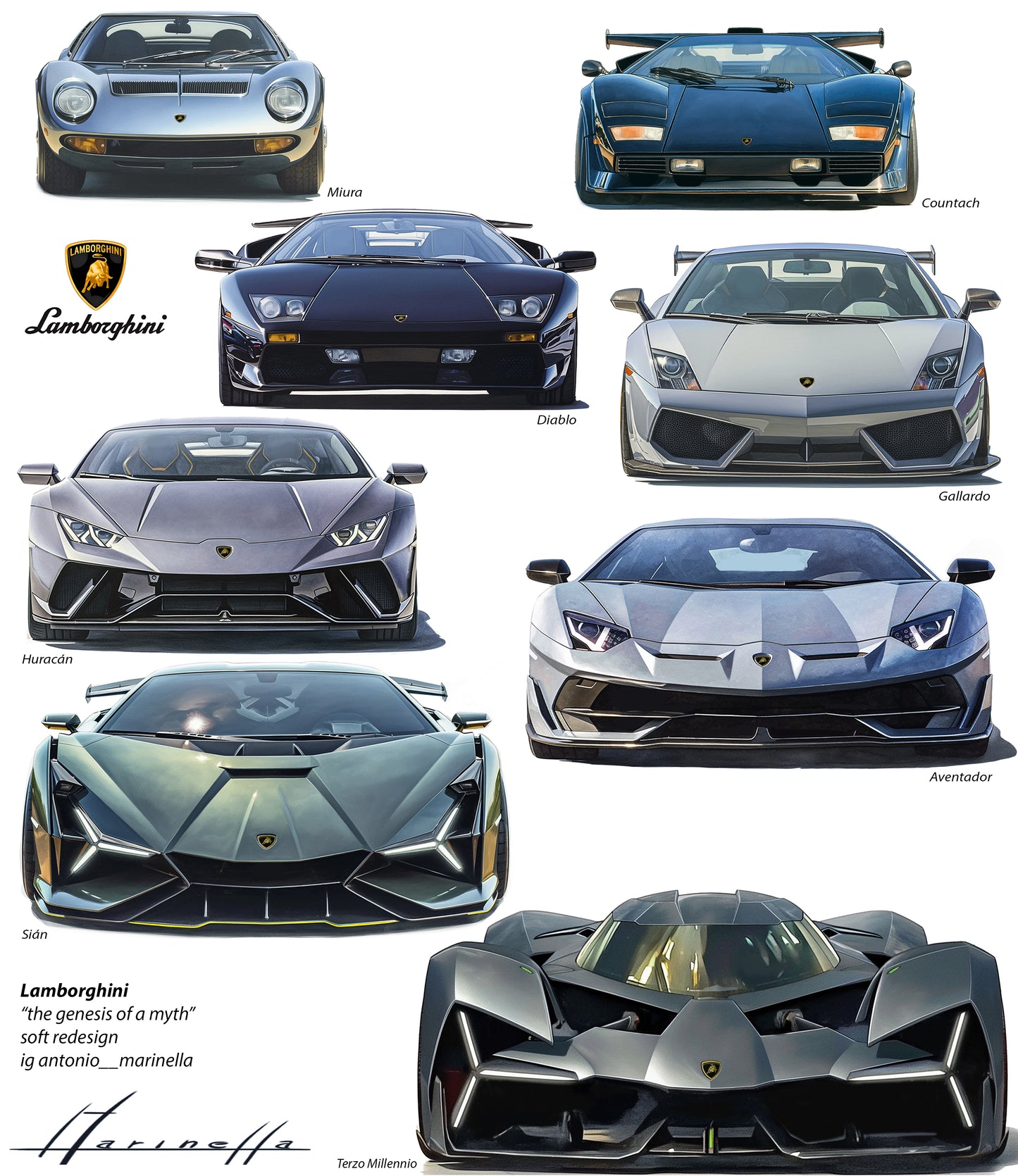 Lamborghini evolution